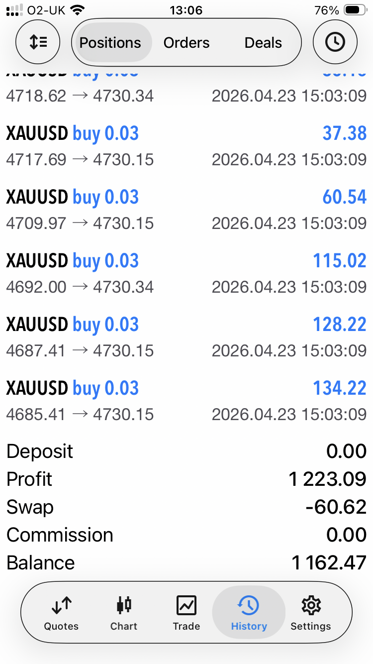 MT5 trading account showing XAUUSD profit results